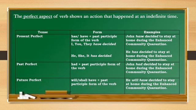 PERFECT ASPECTS OF VERBS MELC Based ENG5 Q2 W3