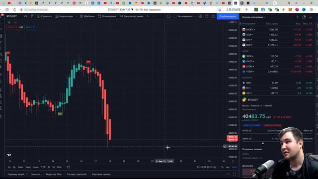 Биткоин прогноз. Курс биткоина 40500$. Биткоин продолжит падение?