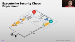 SREcon21 - Let the Chaos Begin—SRE Chaos Engineering Meets Cybersecurity