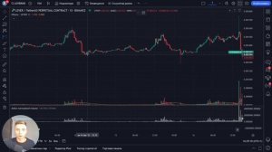 ОБЪЕМ в TradingView | Горизонтальный и вертикальный объем