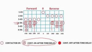 Industrial Overhead Cranes Master Control Diagram