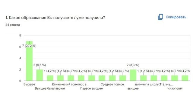 Взаимосвязь детско-родительских отношений и самооценки личности