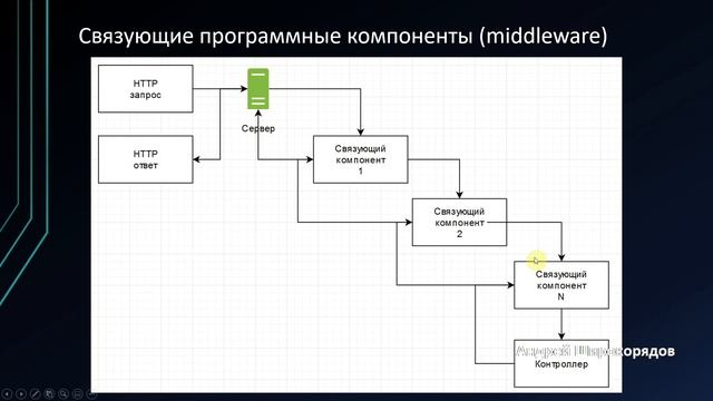 #1 Основные элементы приложения ASP.Net Core MVC / WebAPI. Ответ на вопрос собеседования. [#47]