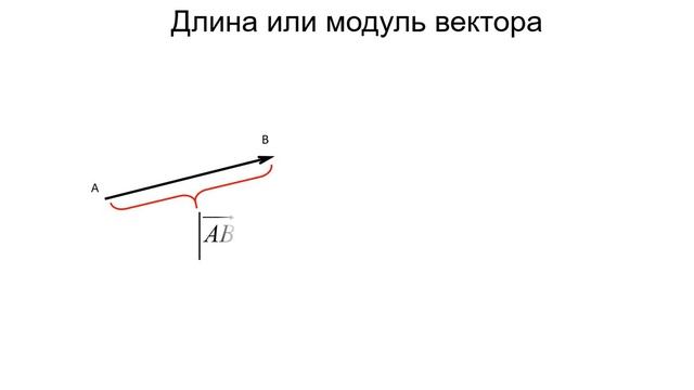 Вектор 1.1.1 Определения и основные свойства.