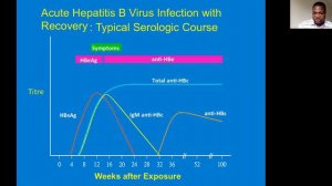 Hepatitis B Virus (HBV) Infection by Dr. Teke Apalata, MD, PhD