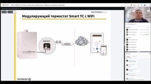 De Dietrich. Настенные газовые котлы.