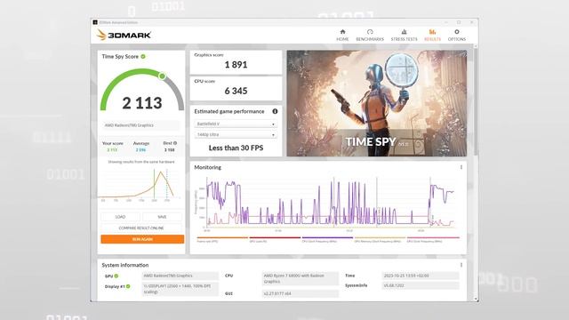 8 ядер Ryzen НЕ ЕДУТ | Мини ПК с лагающей Radeon 680M