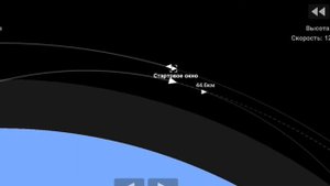 Пилотируемый полет Союза к станции "МИР" в Spaceflight simulator