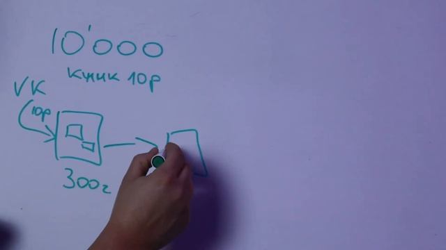Как работает воронка продаж в маркетинге? Как увеличить прибыль от продаж с помощью воронки?
