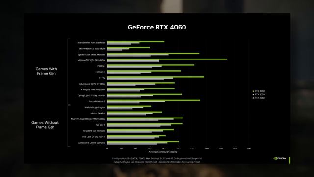 Видеокарты Gigabyte разваливаются. Производители видеокарт уйдут от Nvidia и AMD? Выход RTX 4060. смотреть онлайн