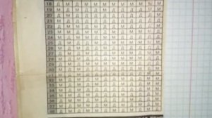 Узнать пол ребёнка по таблице.Работает проверенно