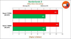 Ryzen 7 5700X vs Ryzen 7 5800X Benchmark