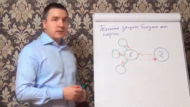 Техника защиты близких — молитвы от порчи и колдовства