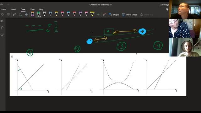 Летняя школа, 7 класс. Графики как модель реальных ситуаций смотреть онлайн