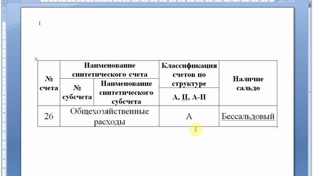 Счет 26 "Общехозяйственные расходы" | Бухучет | Бухгалтерские счета | Бухгалтерский учет