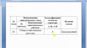 Счет 26 "Общехозяйственные расходы" | Бухучет | Бухгалтерские счета | Бухгалтерский учет