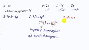 CHM 121 - Electron configurations