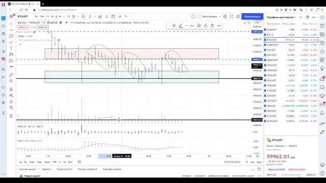 Биткоин: покупатели vs. продавцы | упадем еще ниже? смотреть онлайн