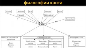 Немецкая классическая философия: Кант и Фихте