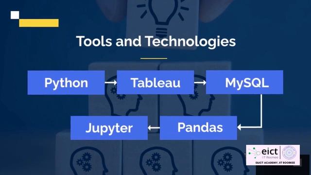 Online Certification Course on Applied Data Science with Python By E&ICT Academy, IIT Roorkee