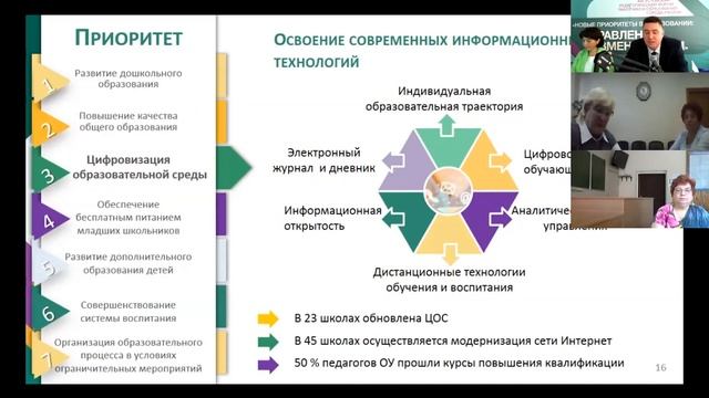 Доклад начальника управления Донскова Д А смотреть онлайн