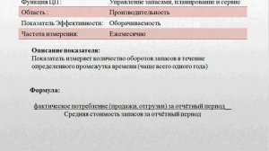 KPI 1.1.1. Оборачиваемость запасов.