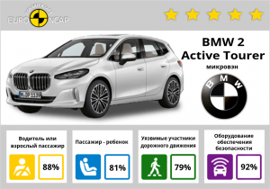 BMW 2 Active Tourer 2022: краш-тесты и рейтинг безопасности Euro NCAP