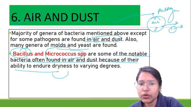 Food Microbiology:Sources of MicroOrganism in Food Chain|FSSAI EXAM 2021, STATE FSO|Agriculture & G