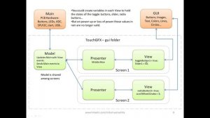 TouchGFX communication between hardware and GUI