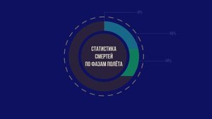 Безопасно ли летать на самолёте?