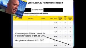 SEO Workshop & Yellow's $55CPC