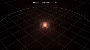 Наглядное сравнение размеров планет и звёзд во Вселенной