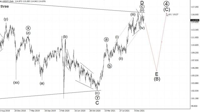 Волновой анализ рынка USDJPY от Романа Павелко - падение рынка к отметке Y107,0. смотреть онлайн