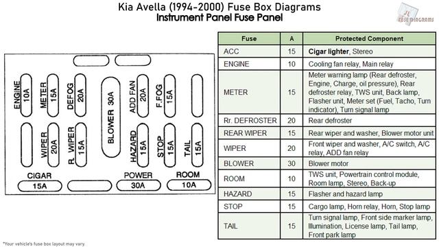 Kia Avella (1994-2000) Fuse Box Diagrams смотреть онлайн