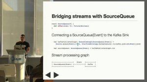 Web Sockets to Kafka with Akka Streams - NE Scala