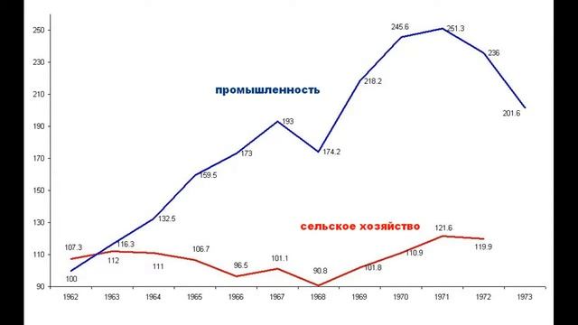 Вьетнам Новый Азиатский тигр смотреть онлайн