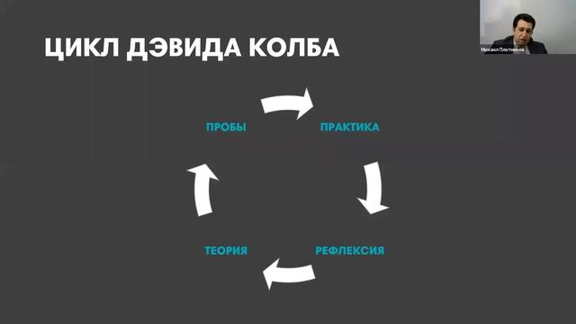 Учимся учиться (часть 1)