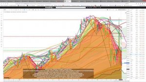 АНАЛИЗ АКЦИЙ # ПРОГНОЗ ДВИЖЕНИЯ КАЖДЫЙ ДЕНЬ STOCK ANALYSIS FORECAST OF MOVEMENT EVERY DAY