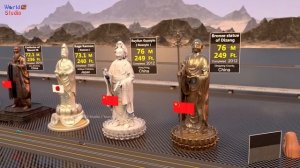 World Tallest Statues size Comparison | Upcoming Tallest Statues