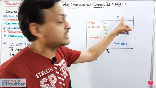 7.5- Lost Update Problem in  Concurrency In DBMS | Why Concurrency Control Is Needed | Full Syllabu