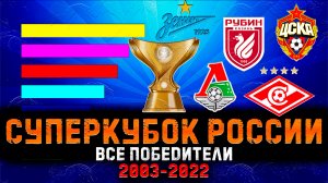 Суперкубок России • 2003-2022 • Все победители • Футбольная статистика