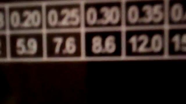 Что нужно для хорошей рыбалки ? смотреть онлайн