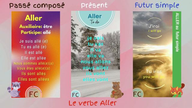The verb to go in present, past and future tense #frenchconjugation смотреть онлайн