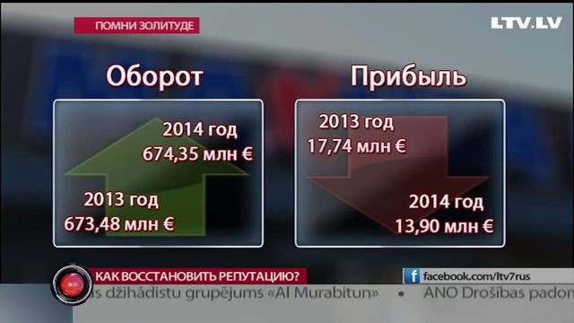 Как восстановить репутацию?