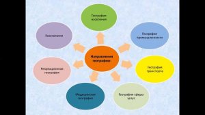 Источники географической информации