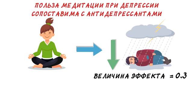 Медитация полезно для мозга смотреть онлайн