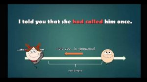 PAST PERFECT в разговорной речи. Past Perfect vs. Present Perfect.