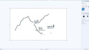 Как купить акции ниже текущей цены и получить дополнительную прибыль? Стратегии с опционами.
