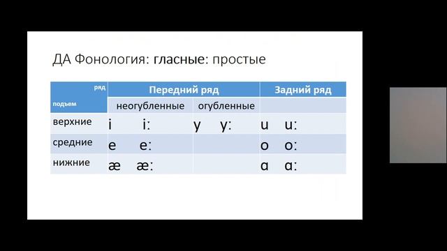 Лекция 2 История АЯ ДА социокультурный контекст и письменные памятники + фонетика смотреть онлайн