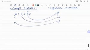 Регрессия - как строить и интерпретировать. Примеры линейной и множественной регрессии.